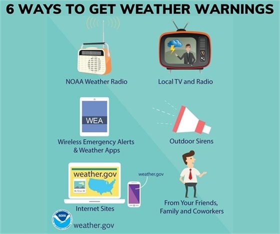 A graphic that shows 6 ways to get weather warnings.