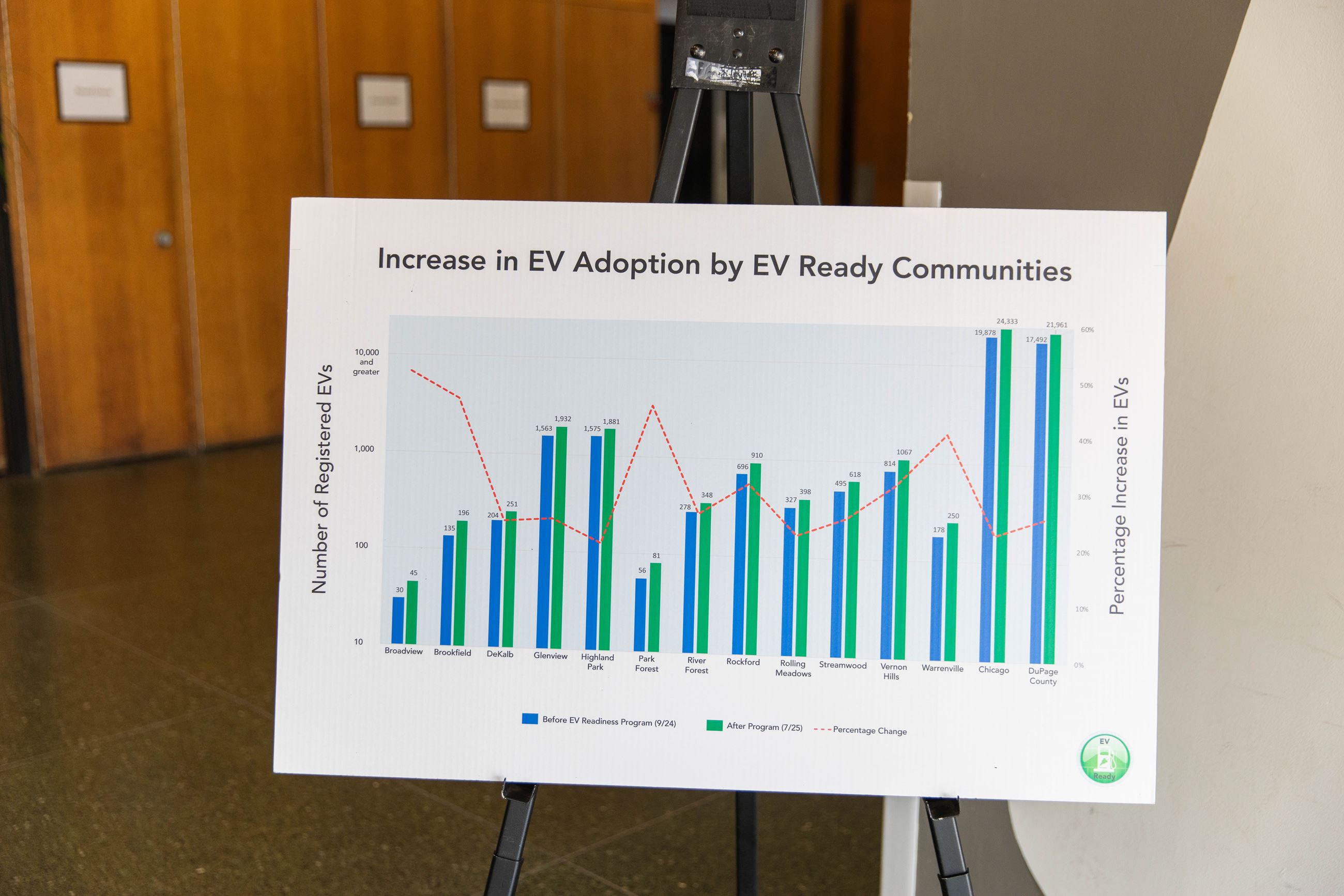 8-4-25 EV Readiness Award ceremony