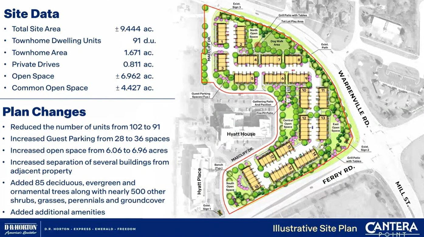 Cantera Point site data October 6, 2025